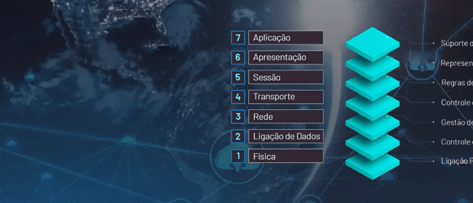 OSI