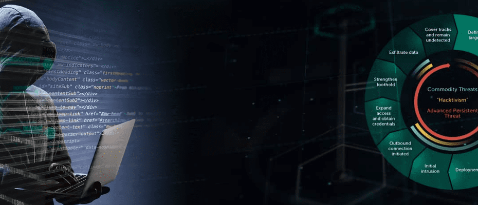 APTs (Advanced Persistent Threats)